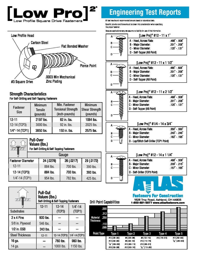 Atlas Bolt and Screw LLC