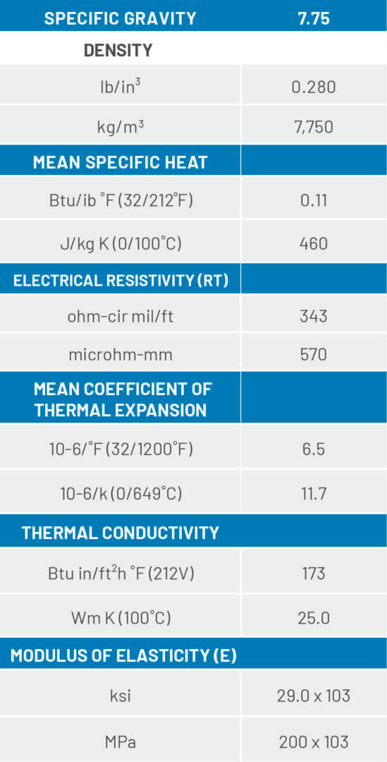 CORRECT PROPERTIES CHART Atlas Bolt and Screw LLC
